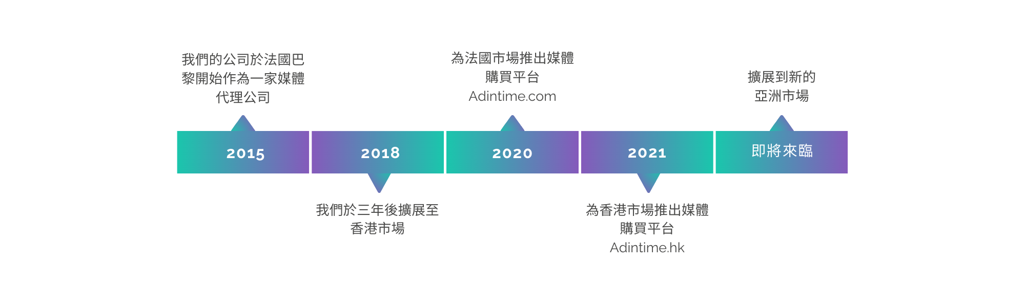 關於我們